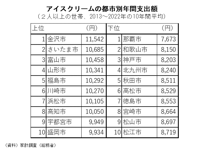 図表03