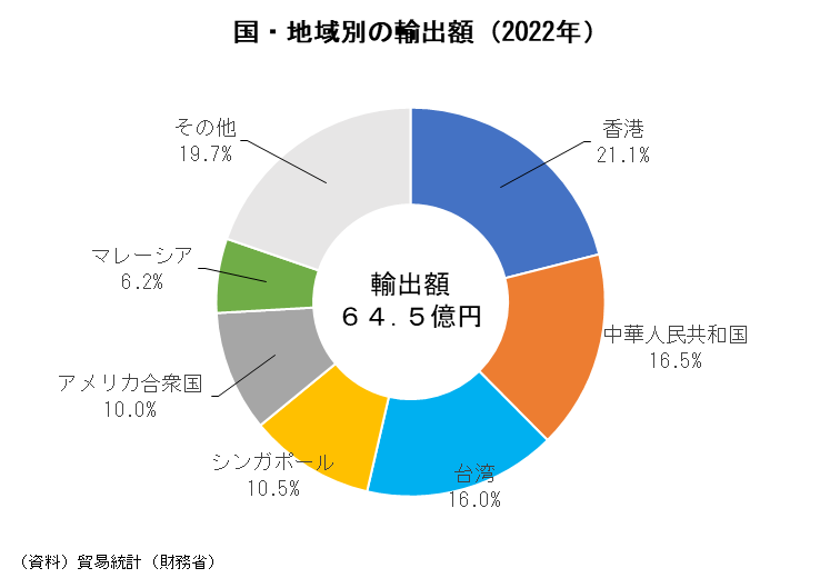 図表06
