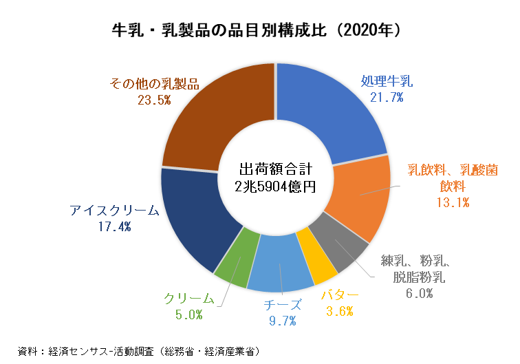 図表01