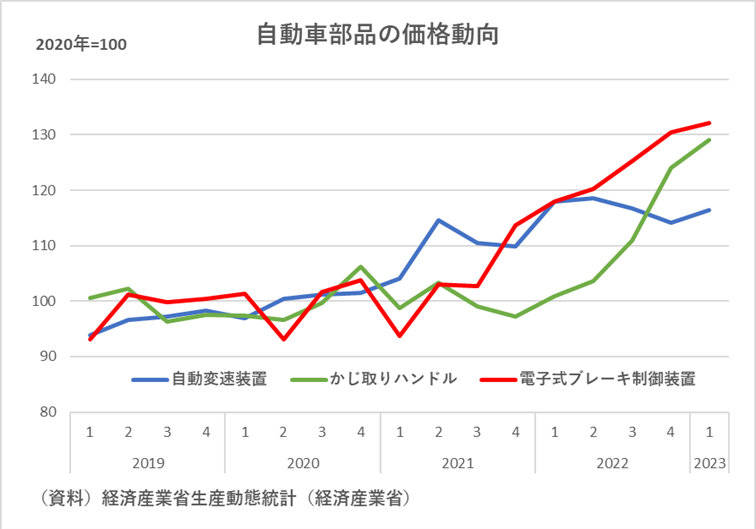 図表04