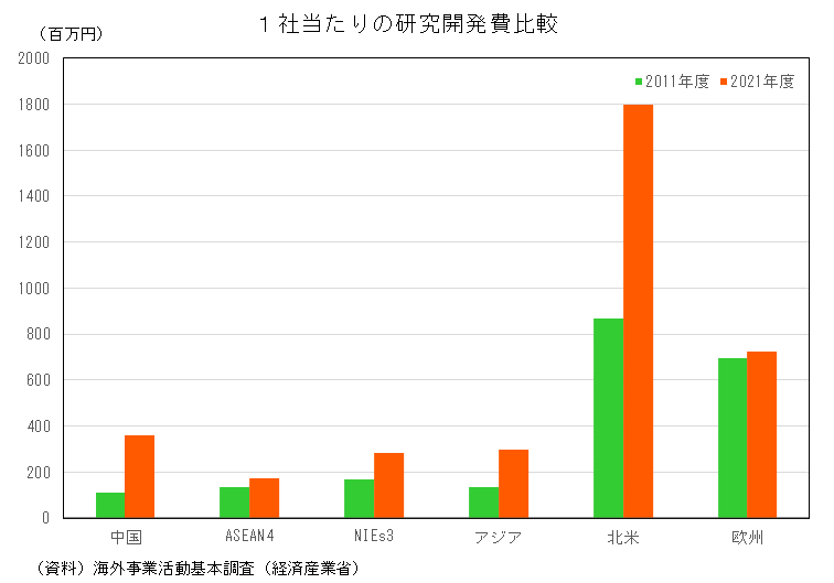 図表03