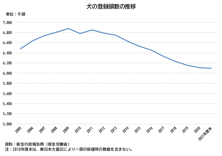 図表01