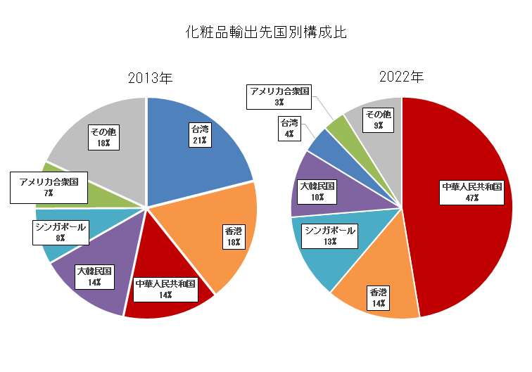 図表05
