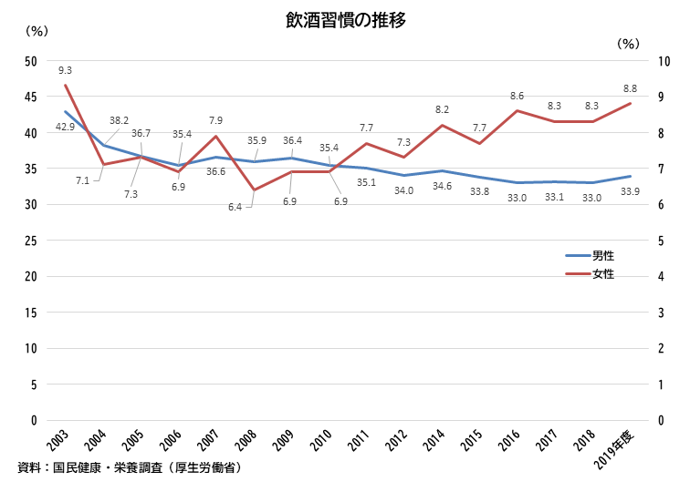 図表03
