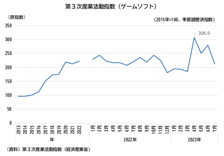 図表01