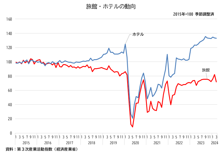 図表01