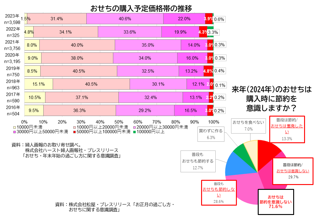 図表02