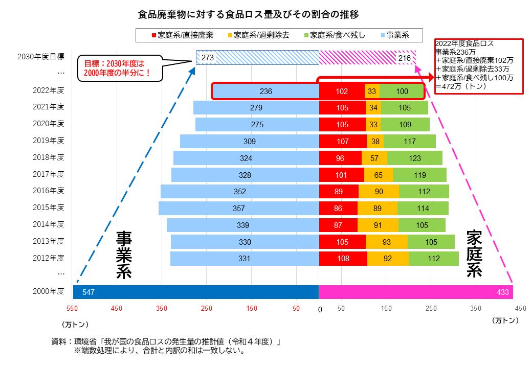 図表02