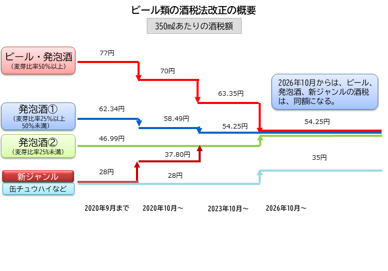図表01