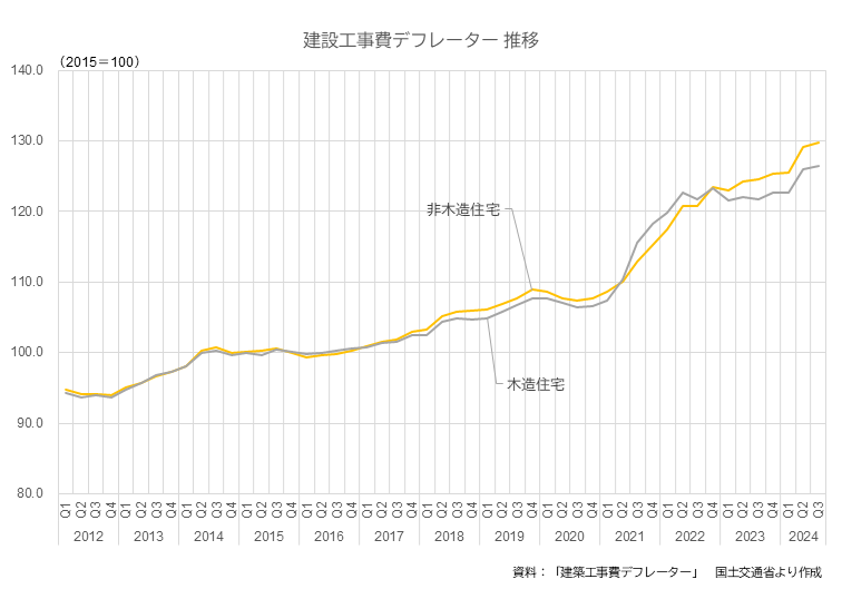 図表06