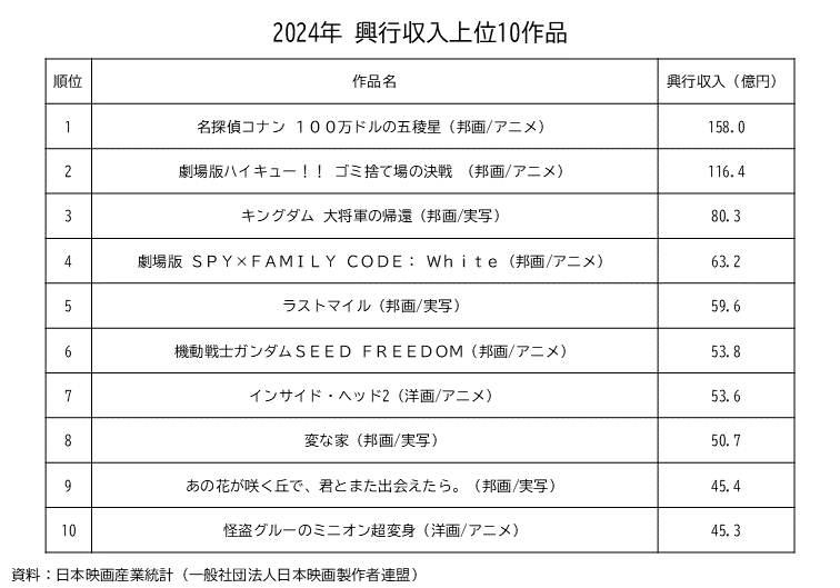 図表01