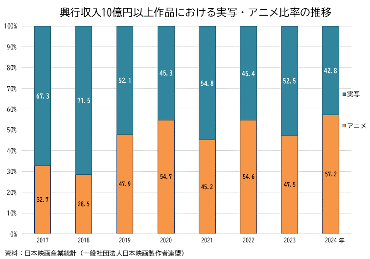 図表03
