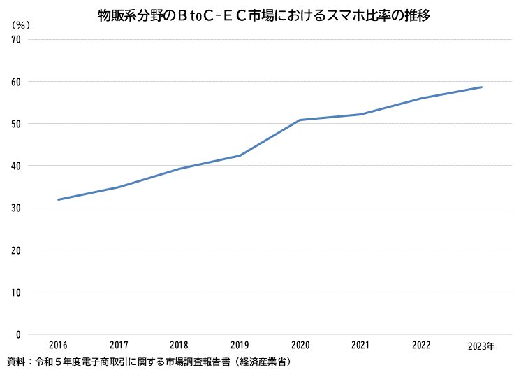図表04