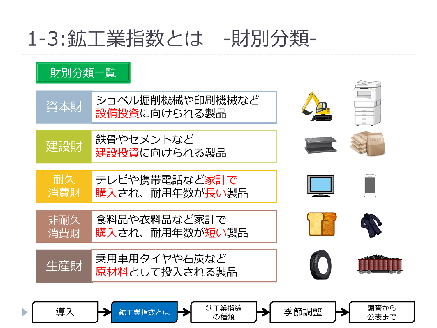 鉱工業 JapaneseClass.jp