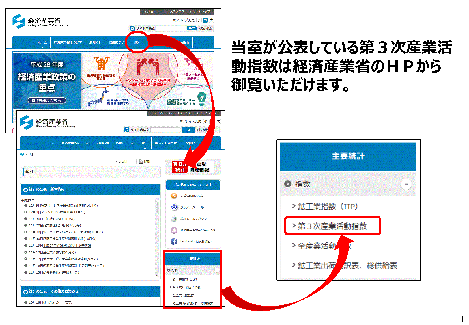 サービス産業について知りたいあなたへ ～第3次産業活動指数について