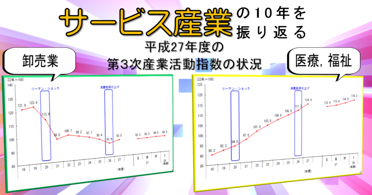 サービス産業の10年を振り返る；平成27年度の第3次産業活動指数の状況