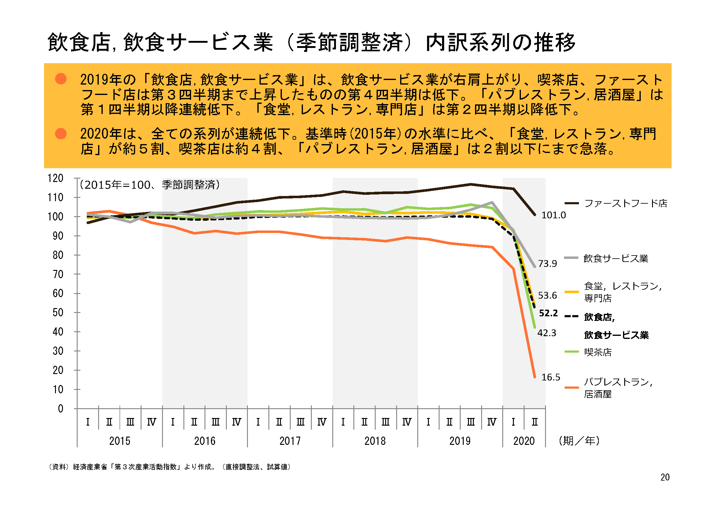 平成30年外食産業市場規模推計について | 平成30年外食産業市場