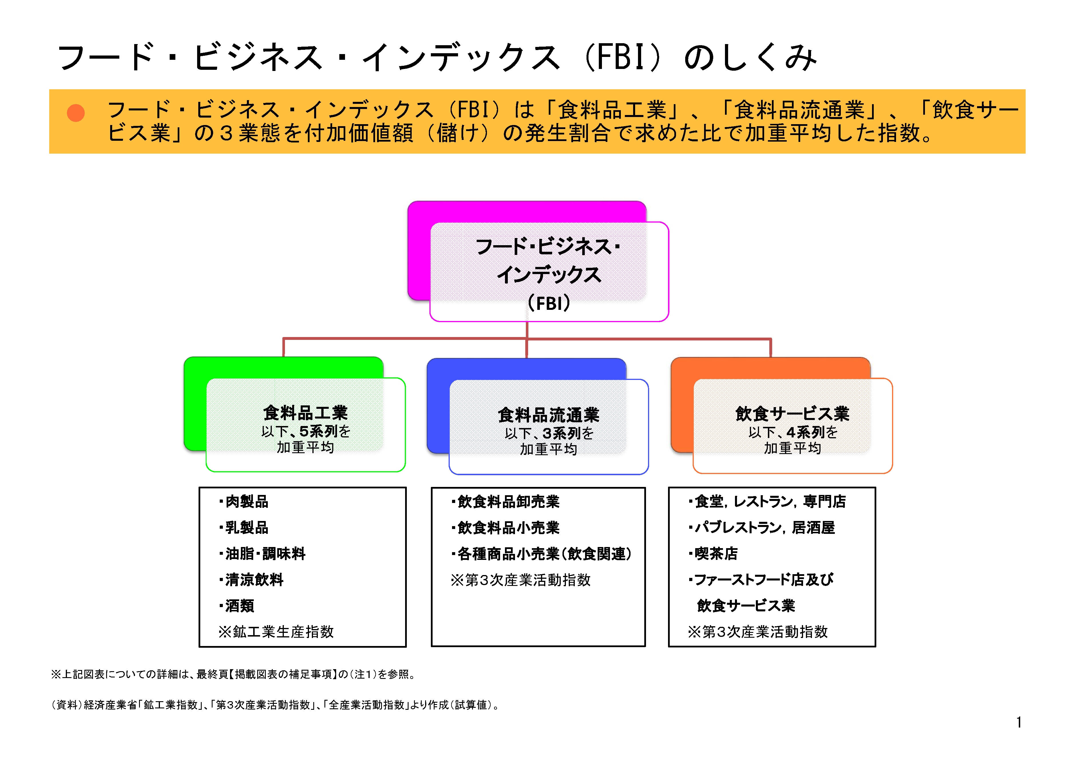 アメリカ流通概要資料集 ２００５年版/流通経済研究所（単行本） Amazon.co.jp: 流通経済研究所: 本