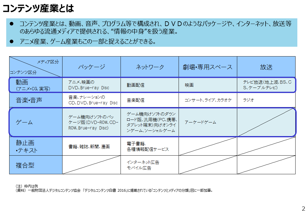 日本の２大コンテンツ ゲームとアニメの制作企業の実像を比較する その他の研究 分析レポート 経済産業省