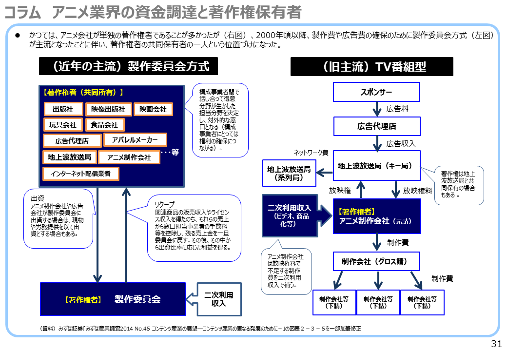 日本の２大コンテンツ ゲームとアニメの制作企業の実像を比較する その他の研究 分析レポート 経済産業省