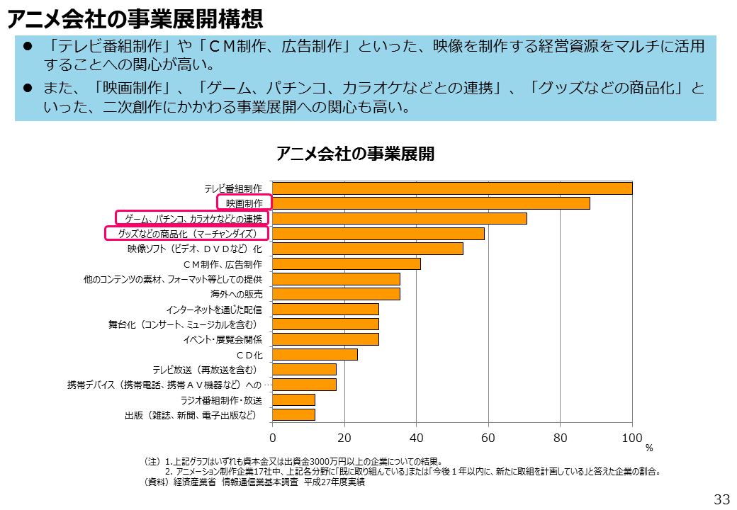 日本の2大コンテンツ ゲームとアニメの制作企業の実像を比較する その他の研究 分析レポート 経済産業省 日本の2大コンテンツ ゲームとアニメの制作企業の実像を比較する その他の研究 分析レポート 経済産業省