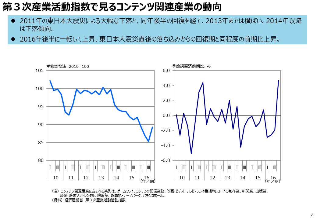 日本の2大コンテンツ ゲームとアニメの制作企業の実像を比較する その他の研究 分析レポート 経済産業省 日本の2大コンテンツ ゲームとアニメの制作企業の実像を比較する その他の研究 分析レポート 経済産業省