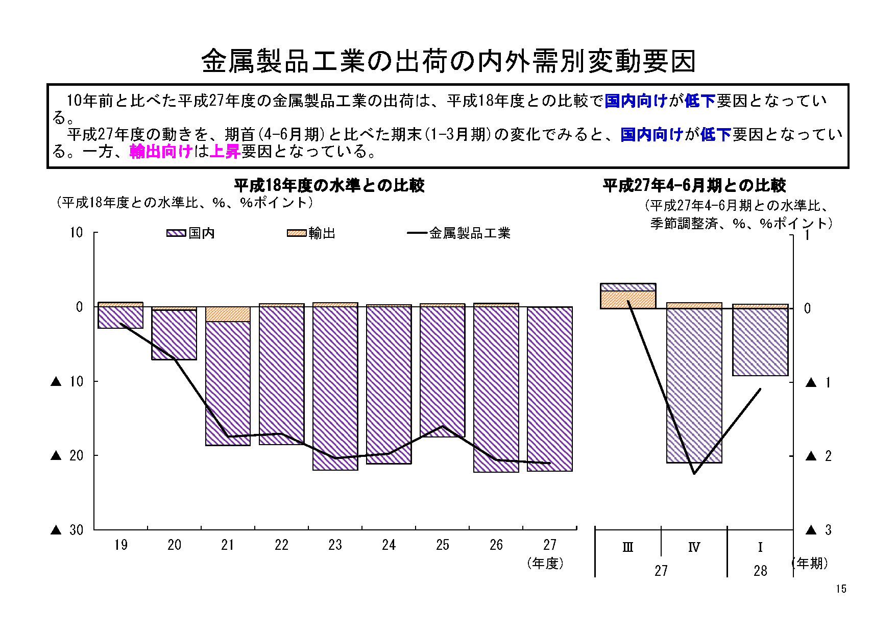 【中古】平成27年基準 鉱工業指数年報〈平成31年・令和元年〉 令和6年 福井県鉱工業指数年報 | 福井県ホームページ