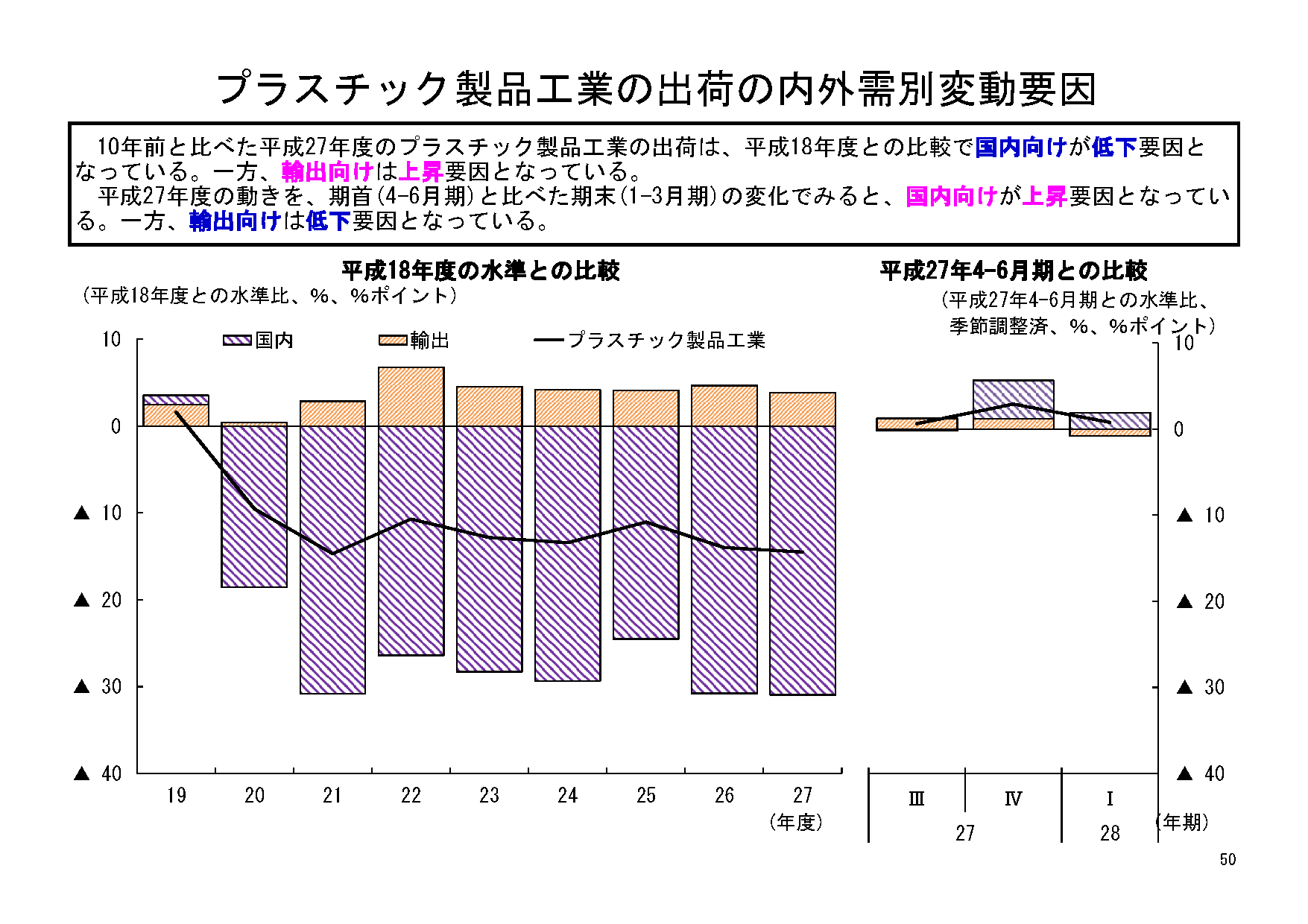 鉱工業の10年を振り返る；平成27年度の鉱工業指数の状況｜その他の研究