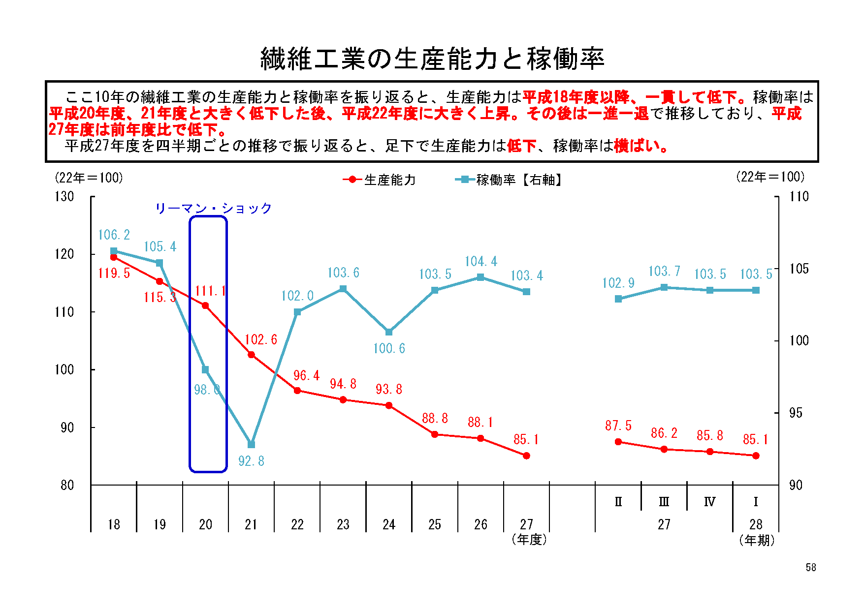 鉱工業の10年を振り返る；平成27年度の鉱工業指数の状況｜その他