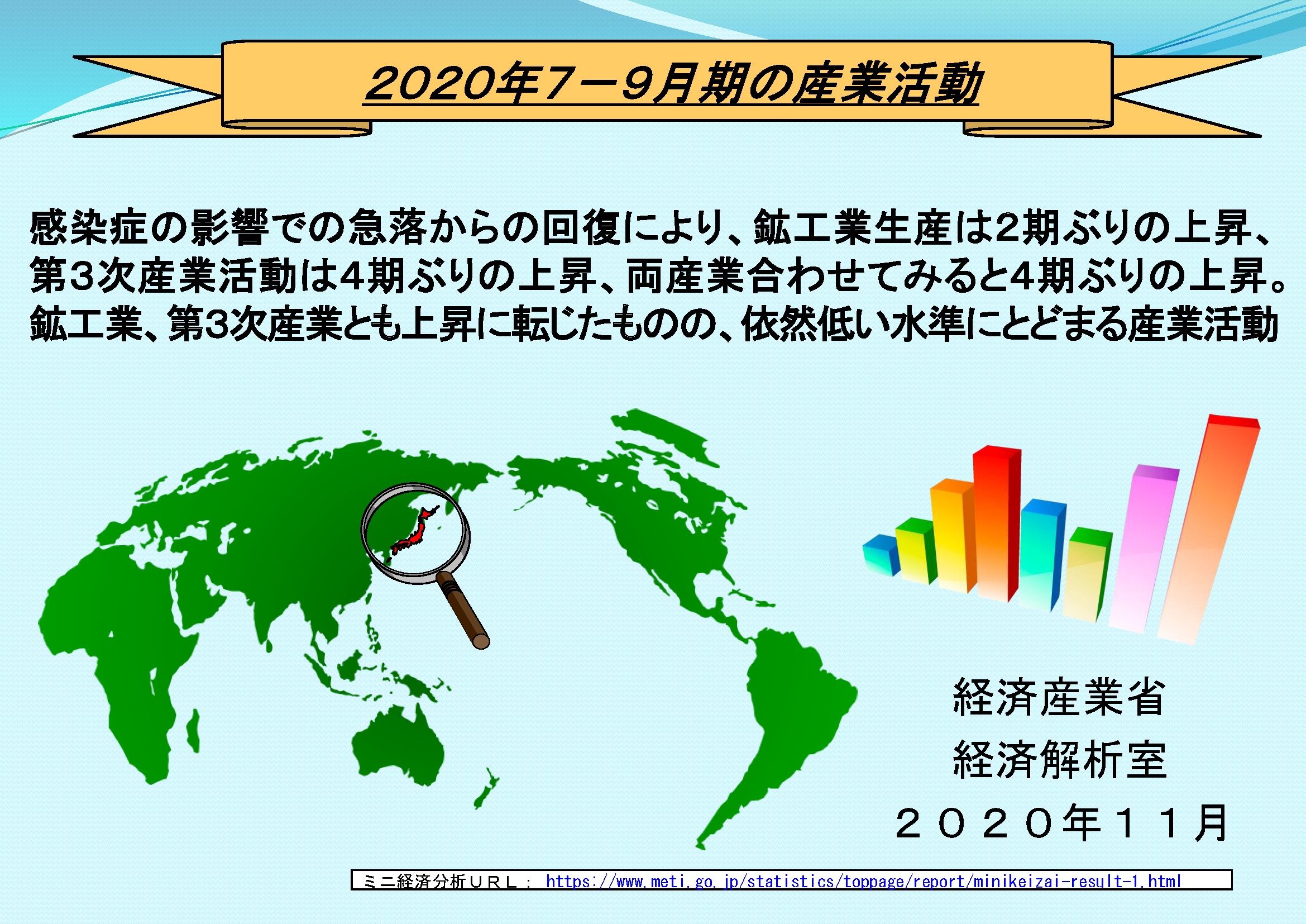 【格安saleスタート】 鉱工業指数と第3次産業活動指数からみた2020年7－9月期の産業 科学+技術