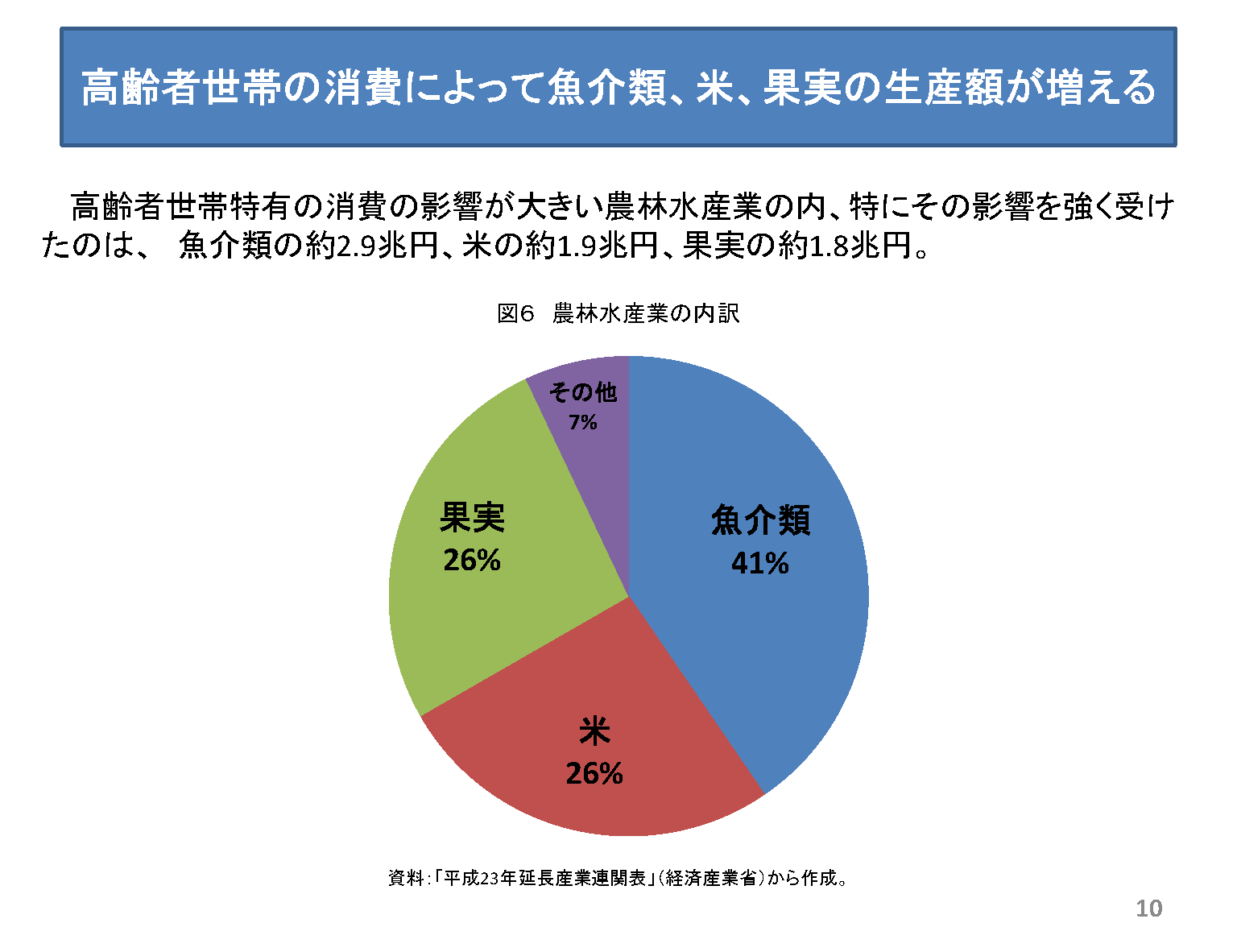 産業連関表（延長表） 平成１９年/経済産業調査会/経済産業省経済産業政策局（単行本） 平成7年建設部門延長産業連関表