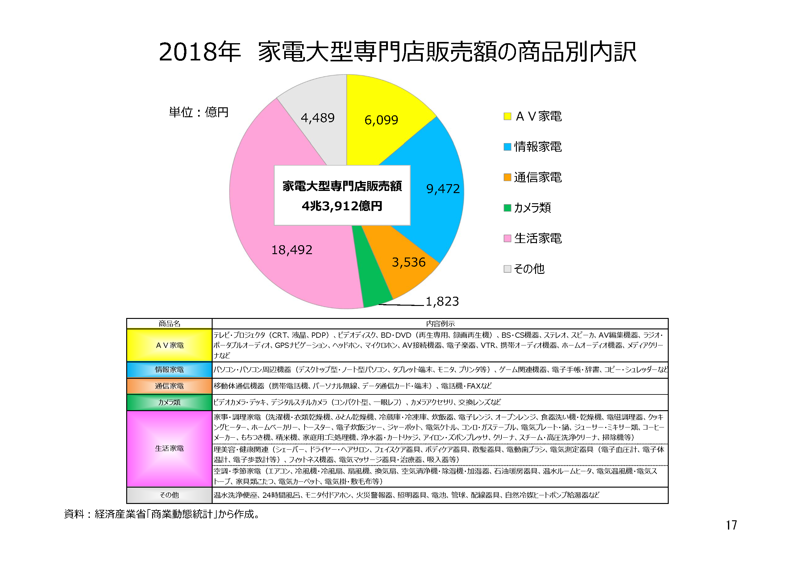 2018年小売業販売を振り返る｜その他の研究・分析レポート｜経済産業省