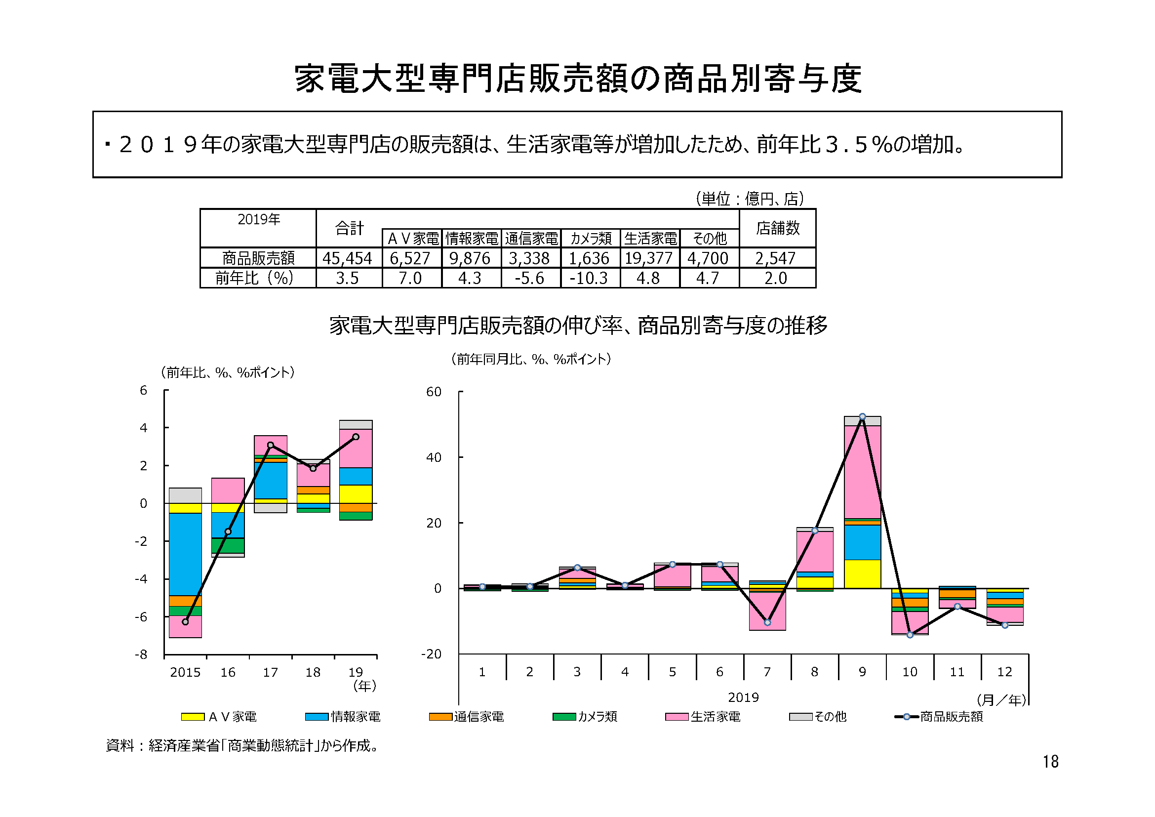【中古】2019年 経済産業省生産動態統計年報 機械統計編 中古】2019年 経済産業省生産動態統計年報 機械統計編 【公式通販】
