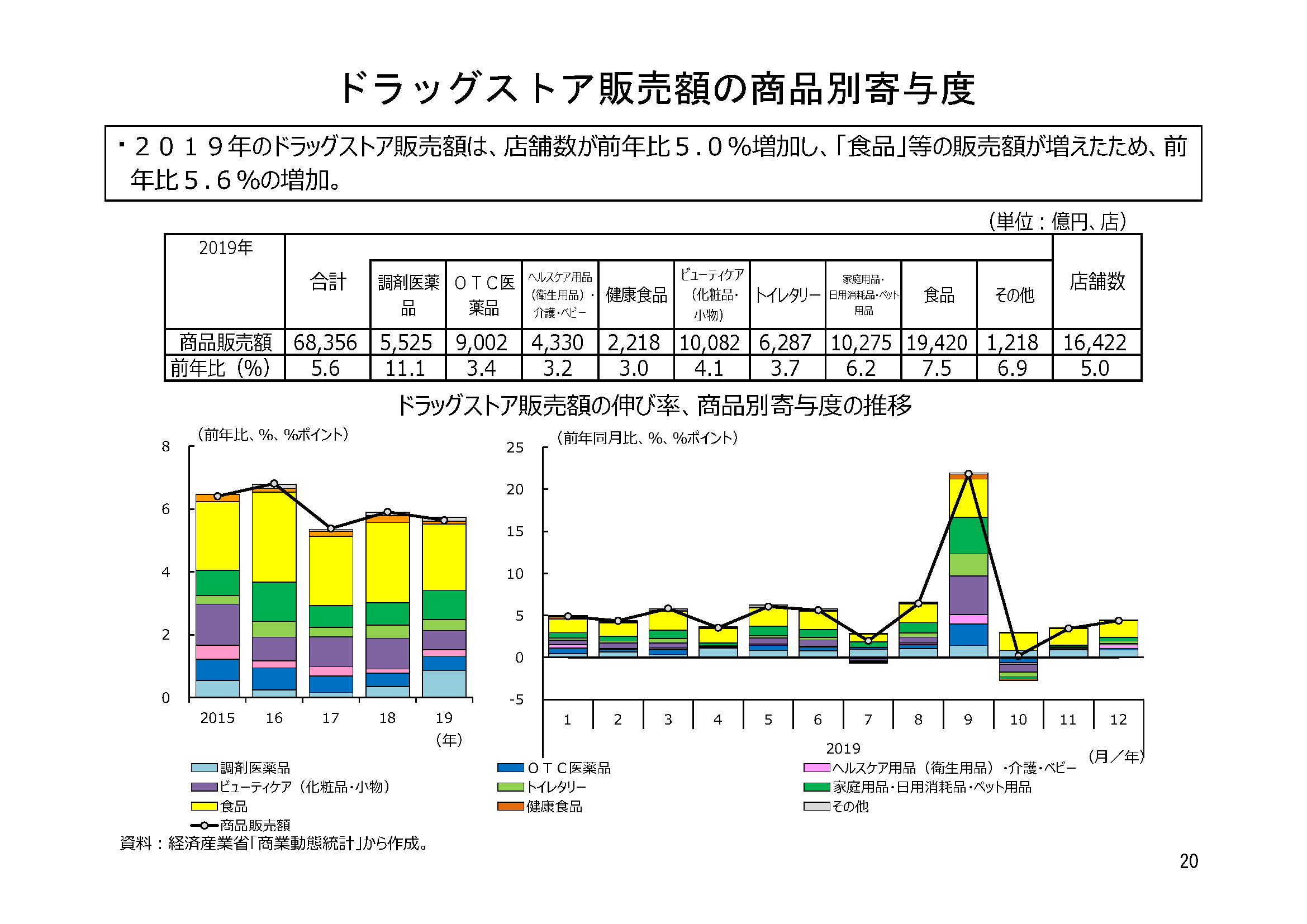 【中古】2019年 経済産業省生産動態統計年報 機械統計編 中古】2019年 経済産業省生産動態統計年報 機械統計編 【公式通販】