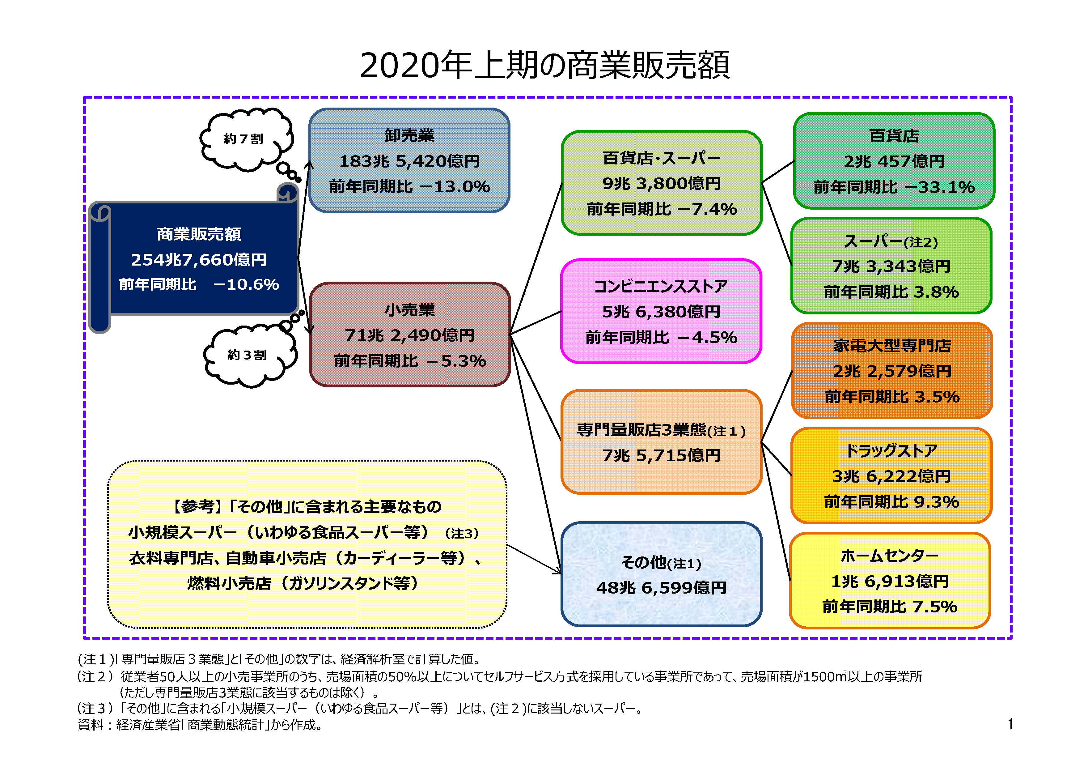 酒類食品産業の生産・販売シェア 需給の動向と価格変動 ２０２１年度版/日刊経済通信社/日刊経済通信社調査出版部（単行本） 酒類食品産業の生産・販売シェア | 日刊経済通信社