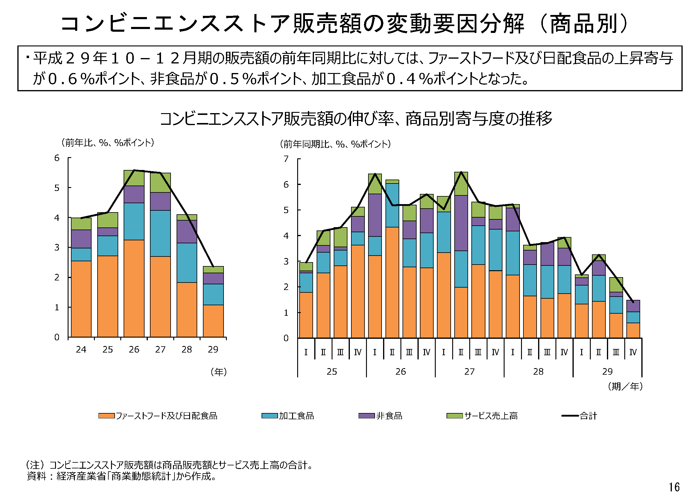 ゴム製品統計年報 平成１０年/経済産業調査会/通商産業省（単行本） 事業所に関する統計表｜工業統計調査｜経済産業省
