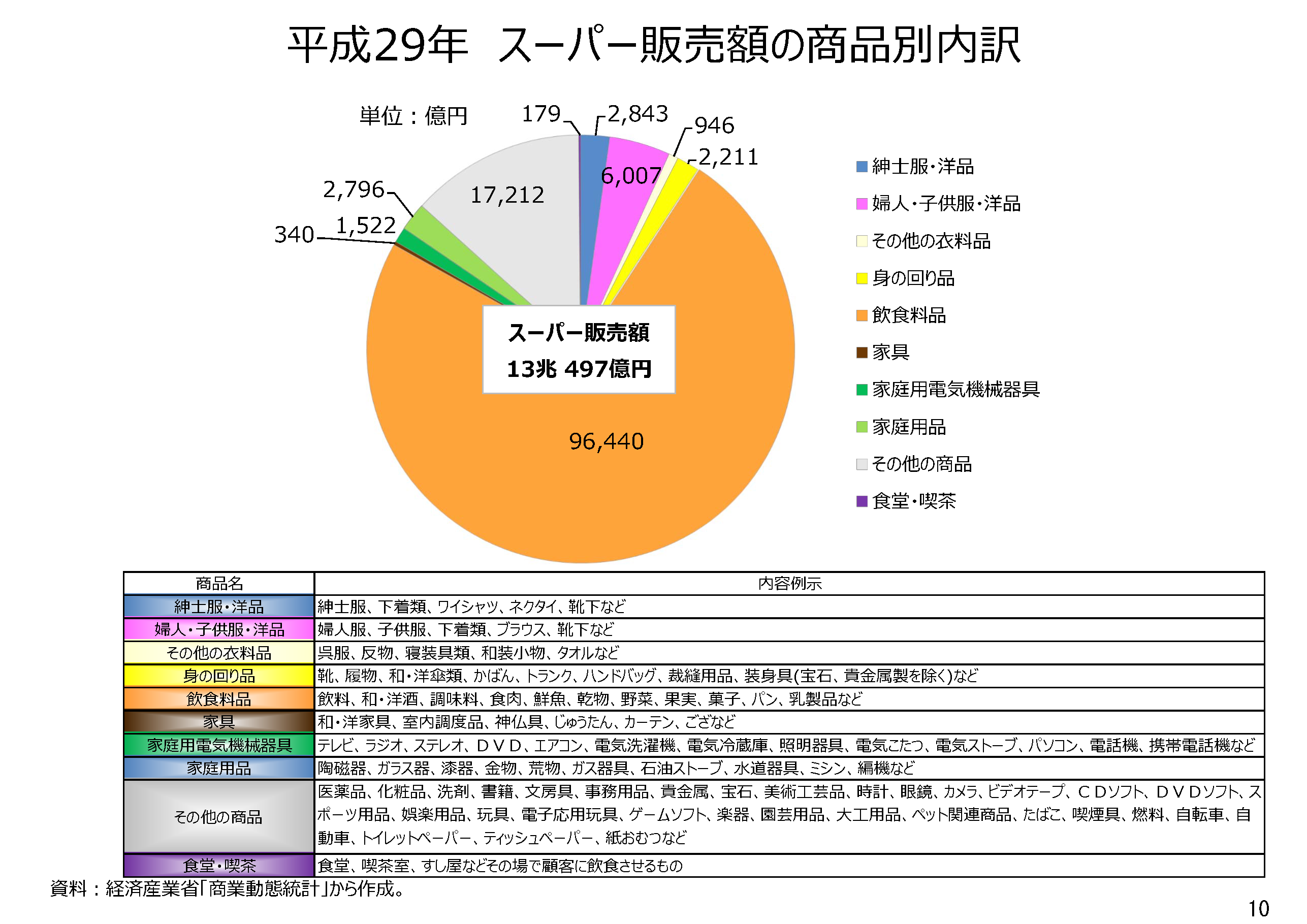 平成29年小売業販売を振り返る|その他の研究・分析レポート 平成29年小売業販売を振り返る|その他の研究・分析レポート
