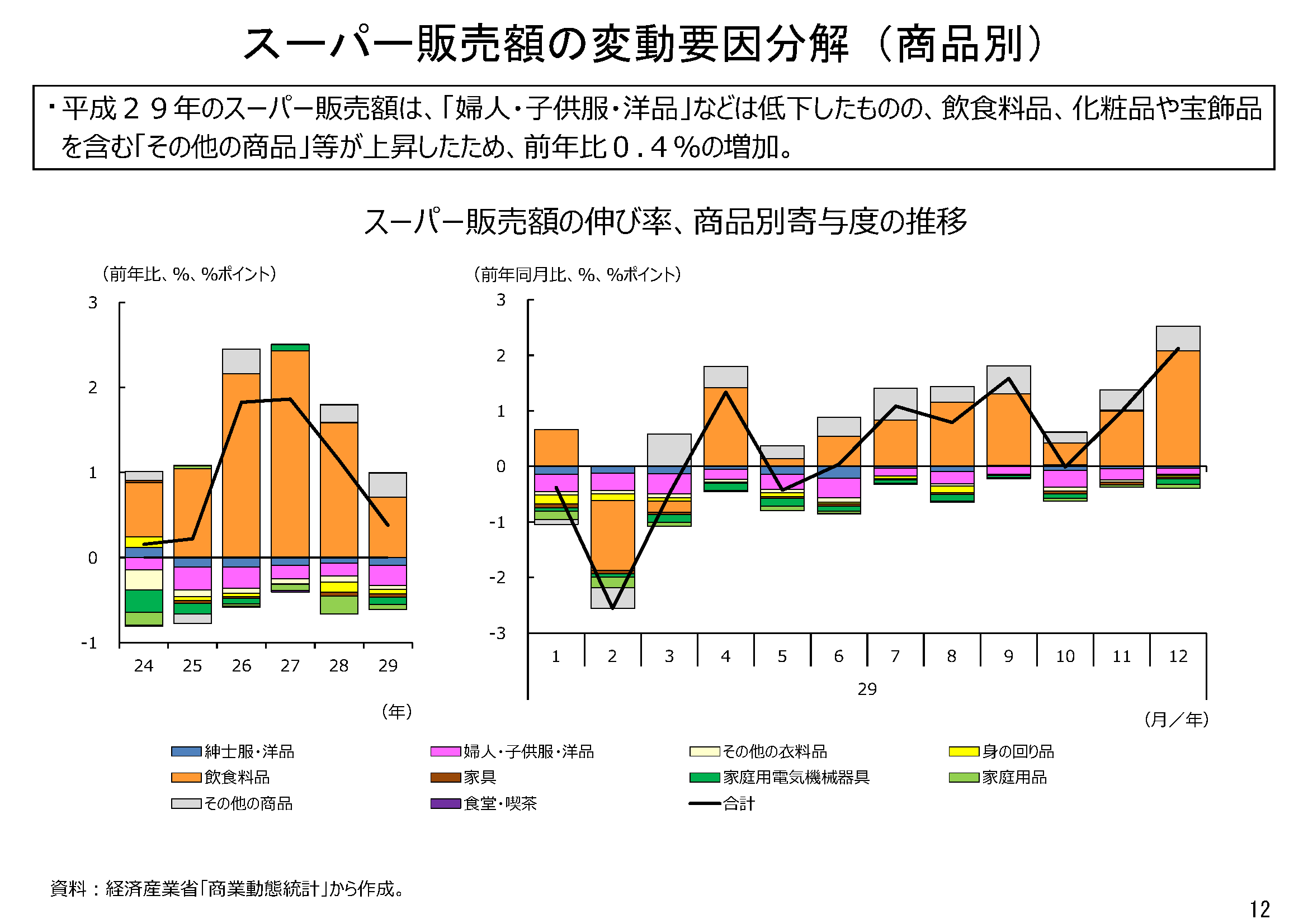 平成29年小売業販売を振り返る｜その他の研究・分析レポート