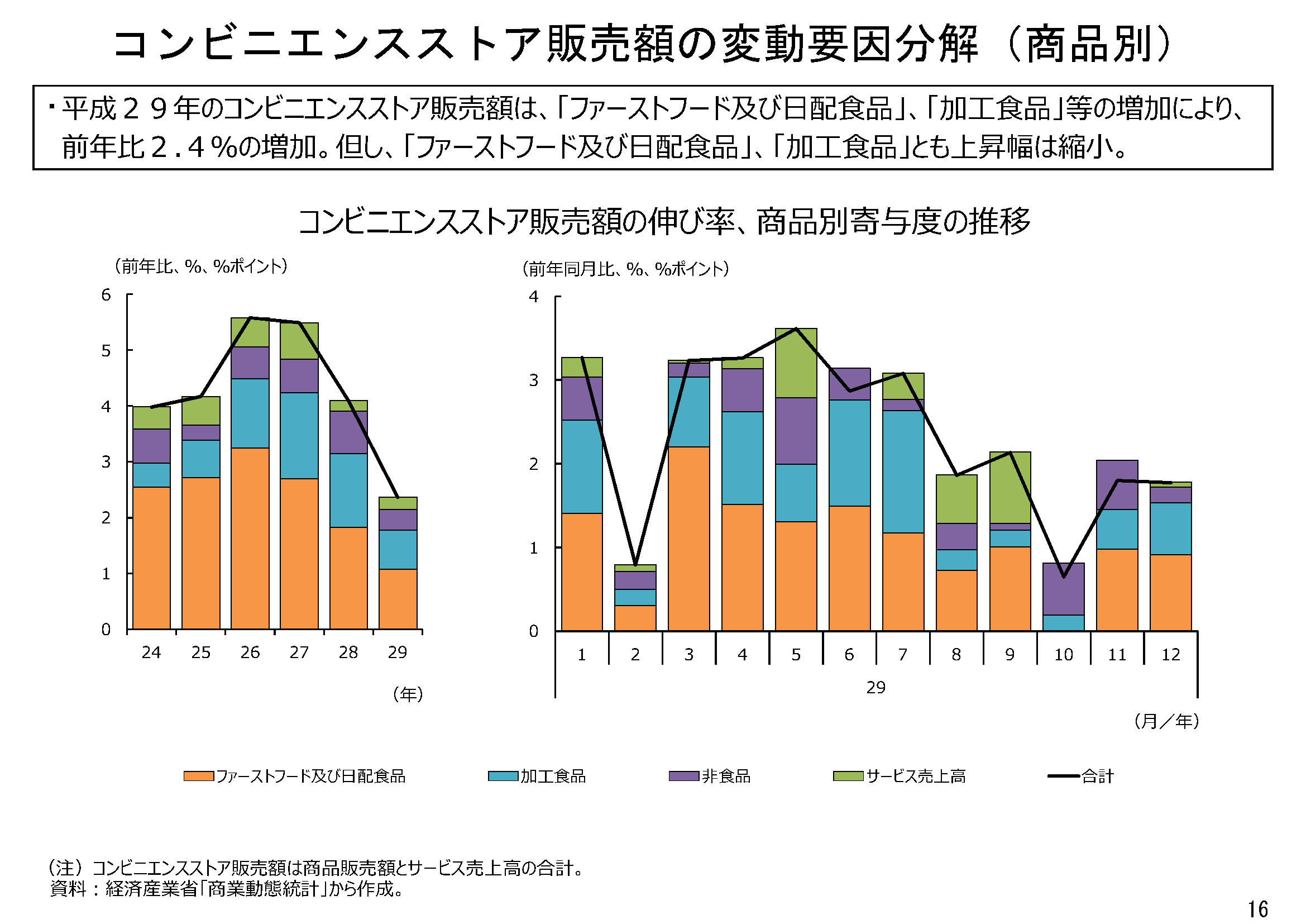 その他　LITTLEHEROESDENTISTRY　安心の定価販売　【中古】小売物価統計調査年報〈平成29年〉