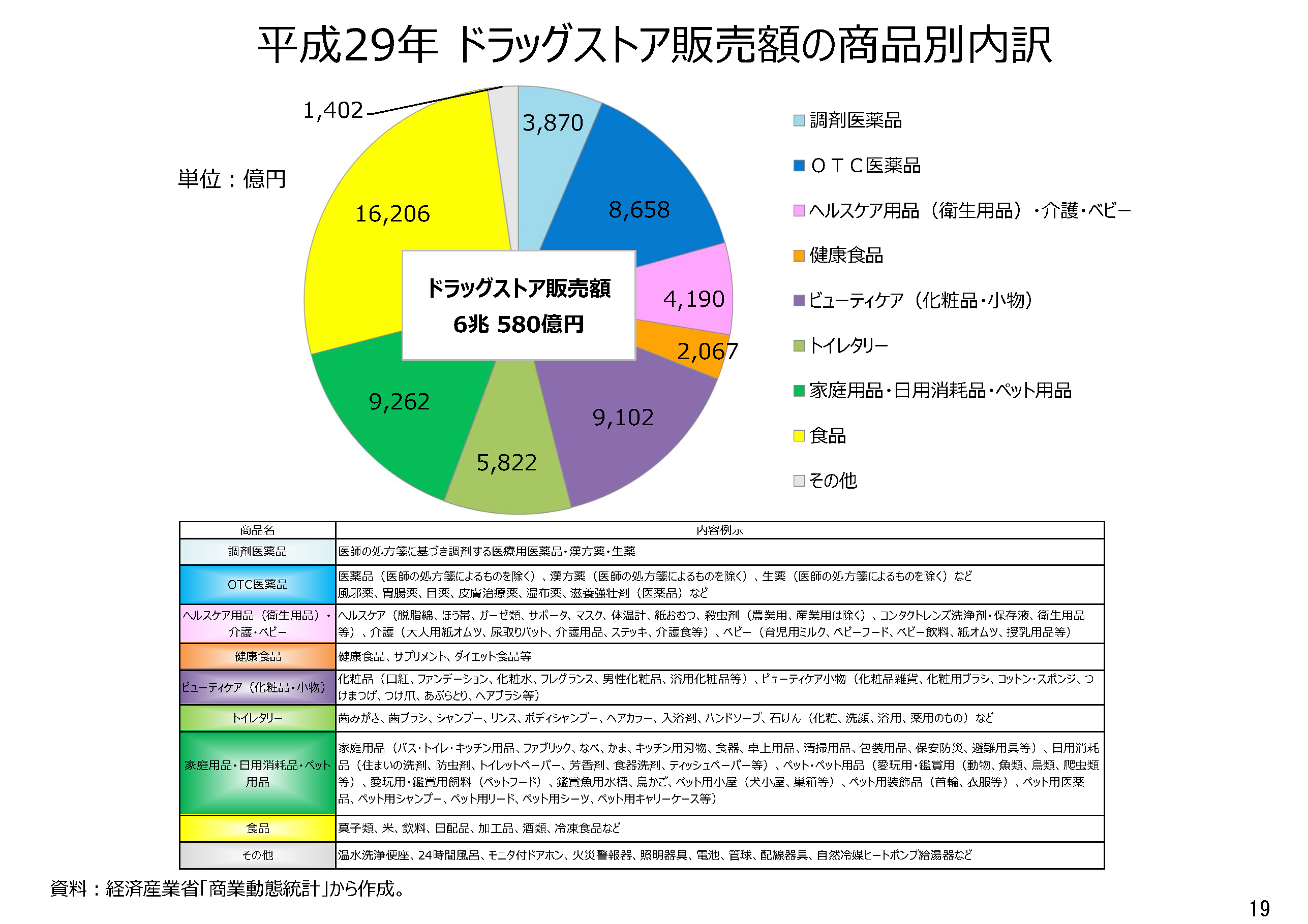 【中古】小売物価統計調査年報〈令和元年〉 小売物価統計調査年報〈平成29年〉 【公式通販】