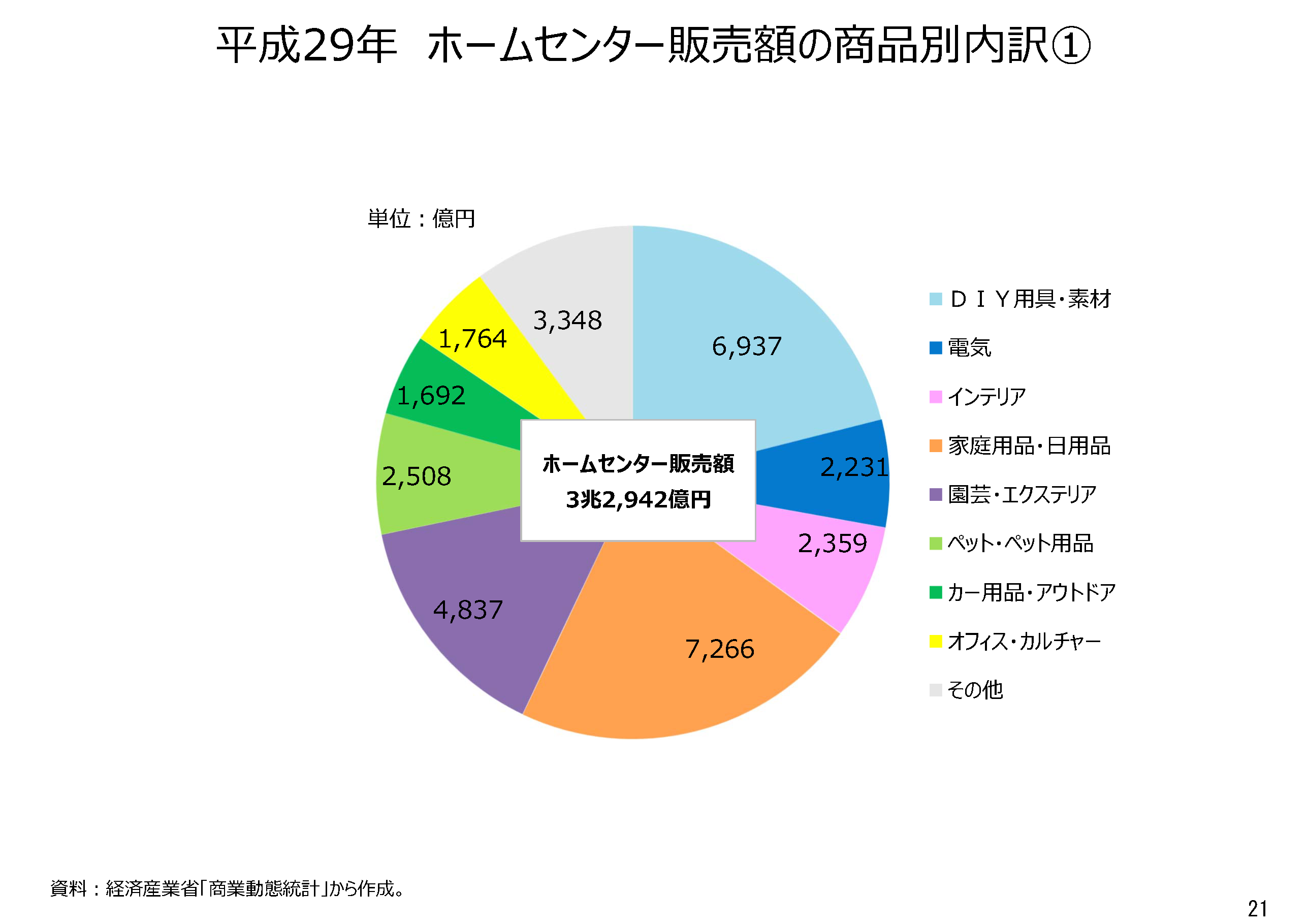 2023年小売業販売を振り返る；3年連続の増加となった小売業販売