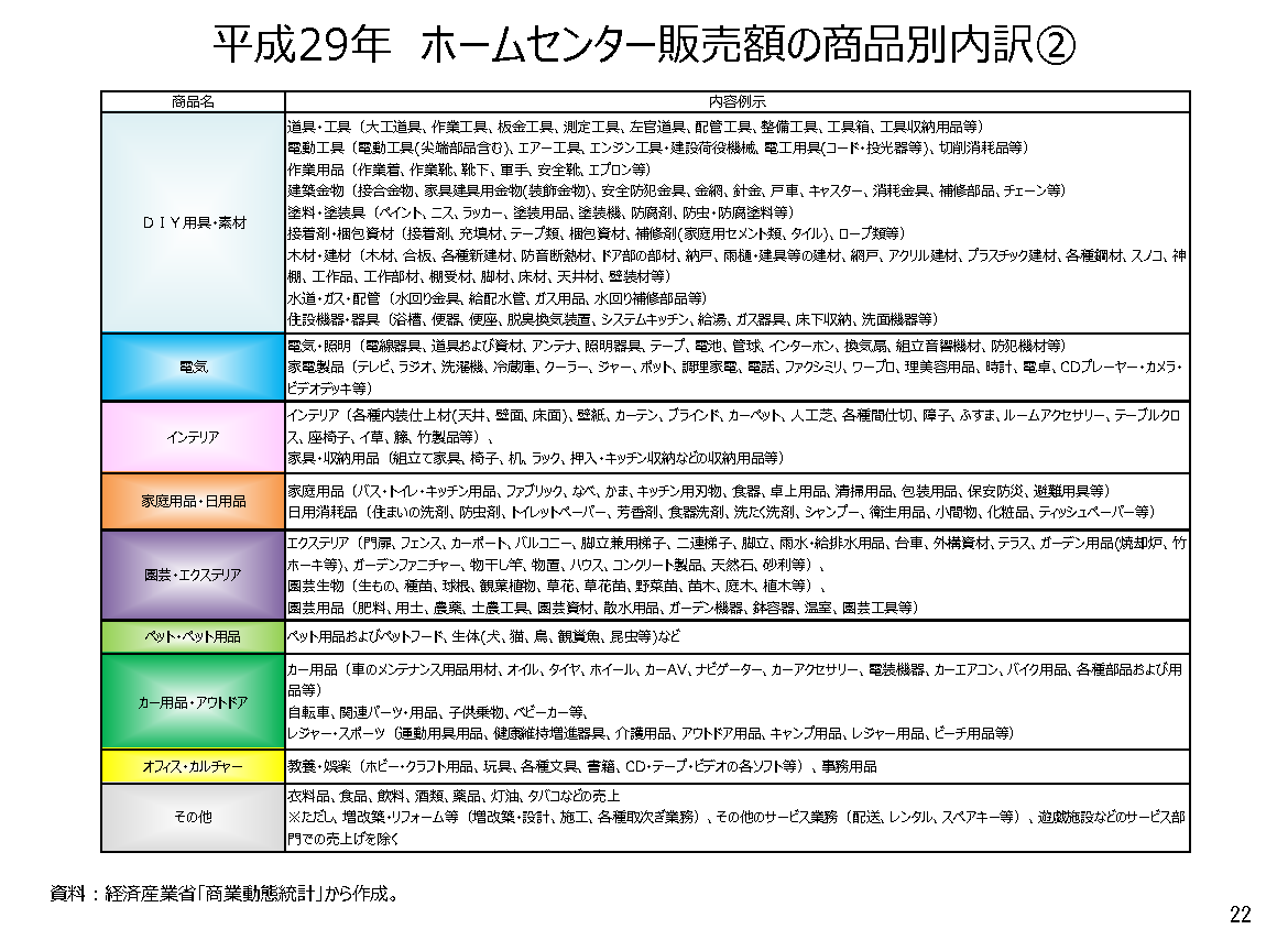 平成29年小売業販売を振り返る|その他の研究・分析レポート 平成29年小売業販売を振り返る|その他の研究・分析レポート