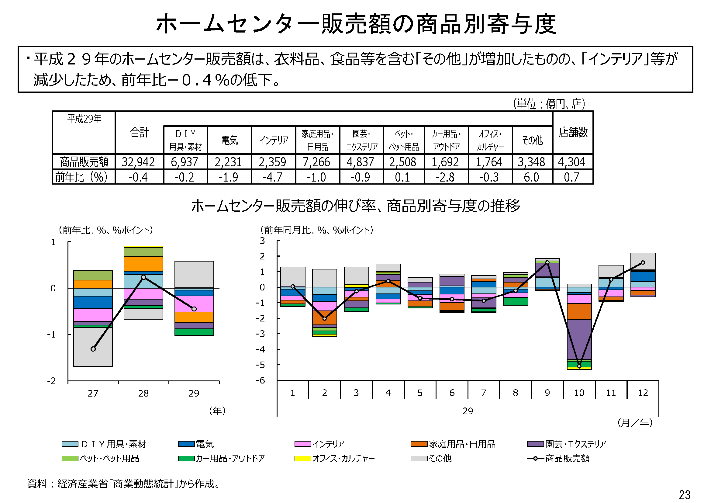 平成29年小売業販売を振り返る｜その他の研究・分析レポート
