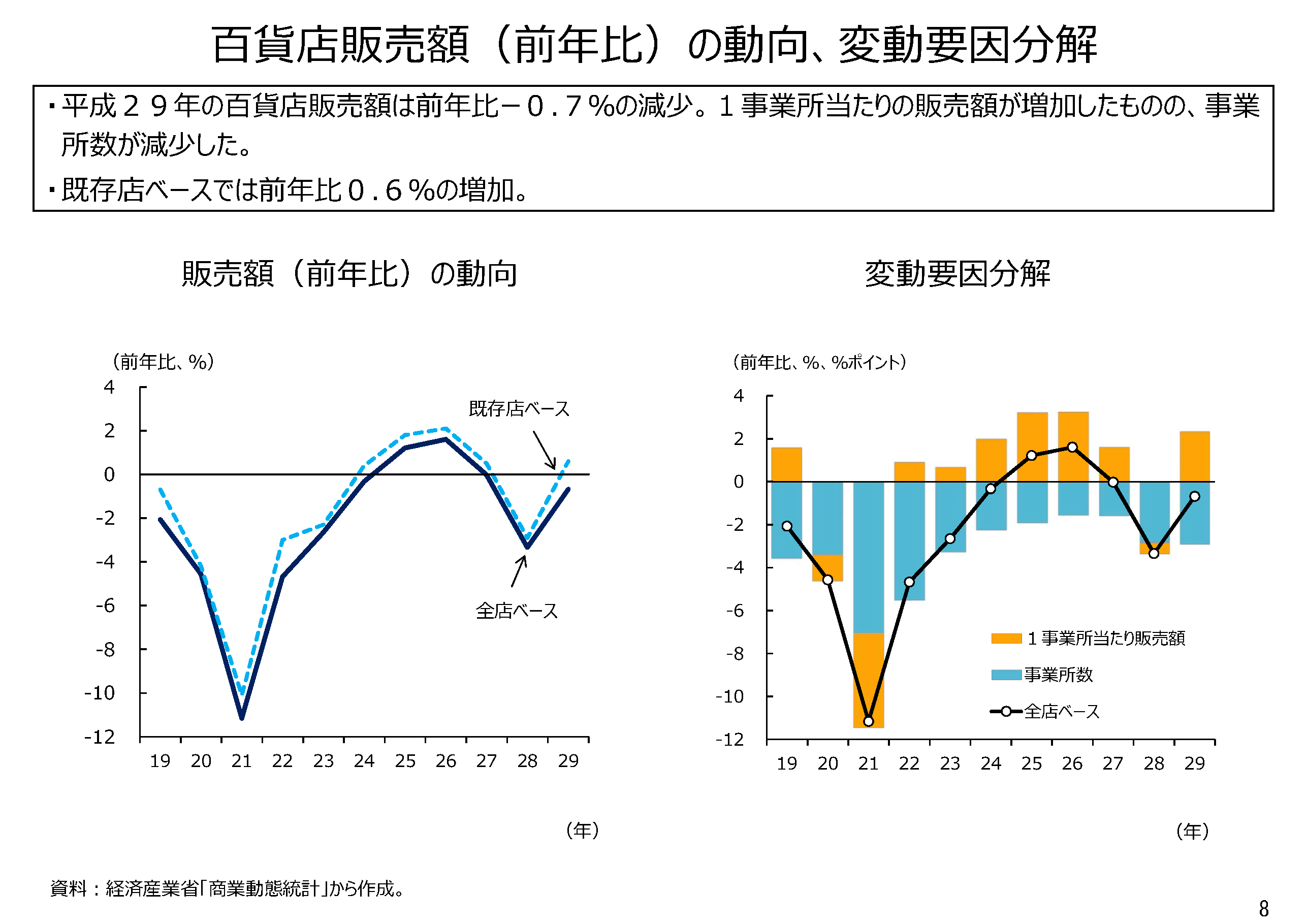 平成29年小売業販売を振り返る|その他の研究・分析レポート 平成29年小売業販売を振り返る|その他の研究・分析レポート