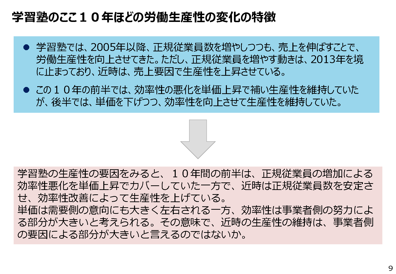 学習塾と外国語会話教室の生産性 サービスビジネスの生産性を研究するための試み その他の研究 分析レポート 経済産業省