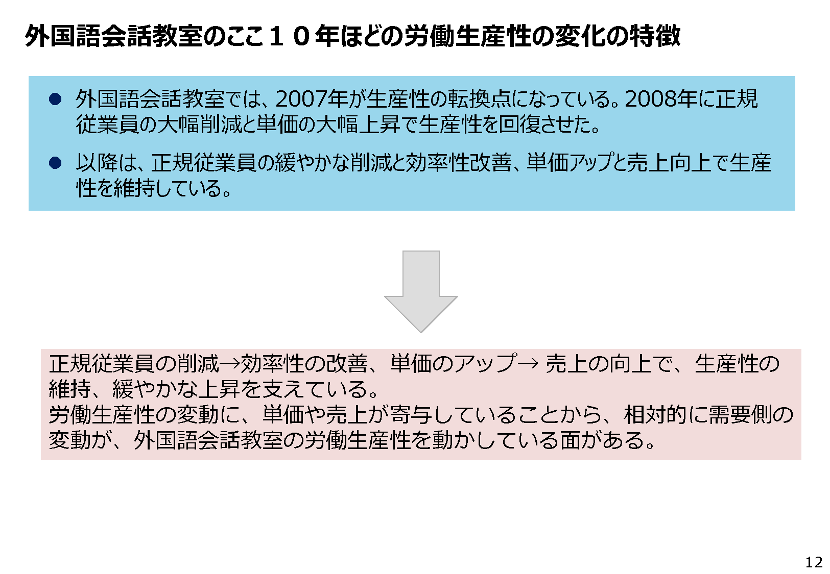学習塾と外国語会話教室の生産性 サービスビジネスの生産性を研究するための試み その他の研究 分析レポート 経済産業省