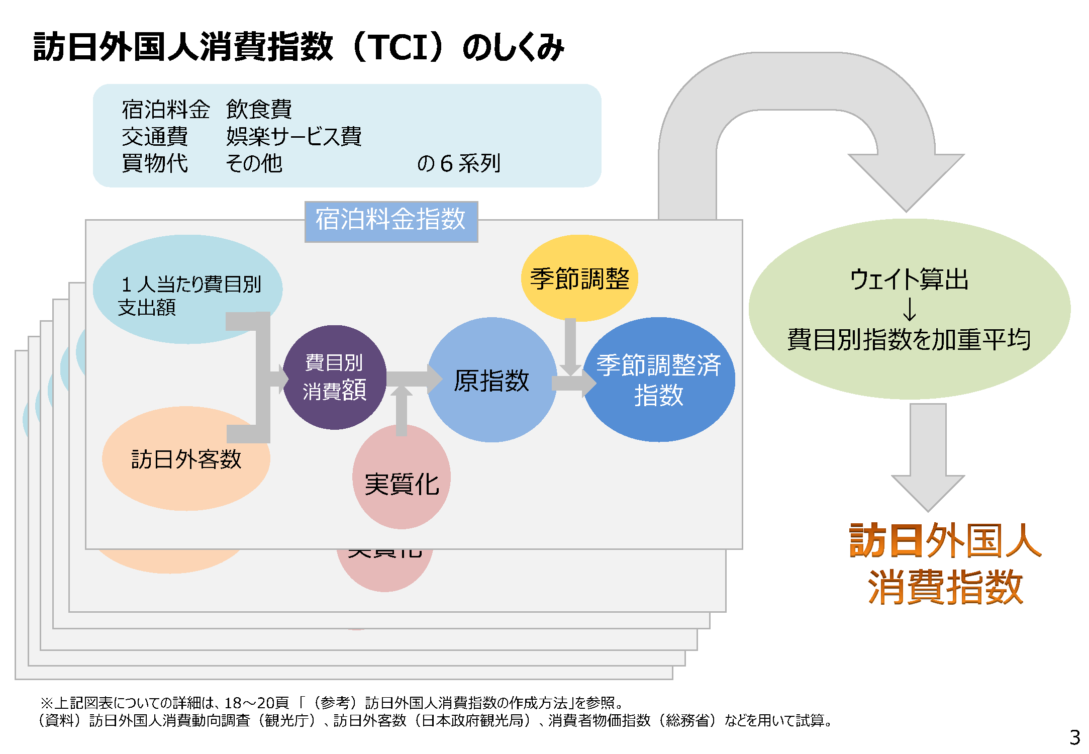2018年上期の訪日外国人消費指数の動き｜その他の研究・分析レポート｜経済産業省