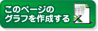 このページのグラフを作成する