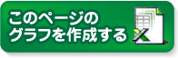 このページのグラフを作成する