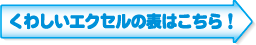 くわしいエクセルの表はこちら！